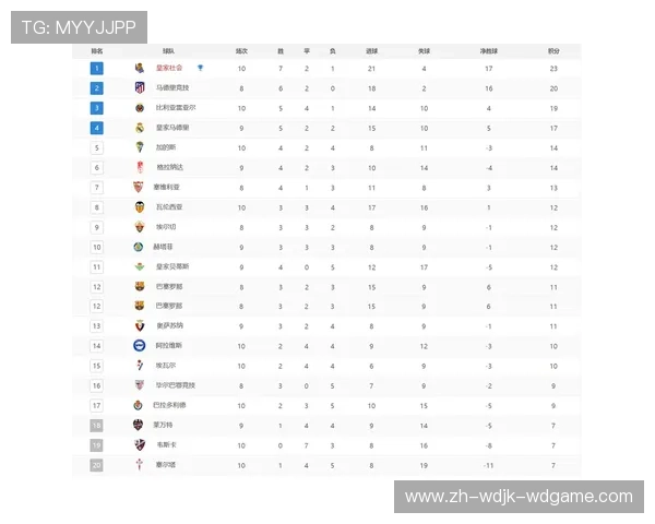 历年来西甲最终积分榜球队排名及变化 历年来西甲最终积分榜球队排名及变化