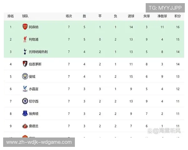 英超阿森纳最新赛季表现与球队发展分析
