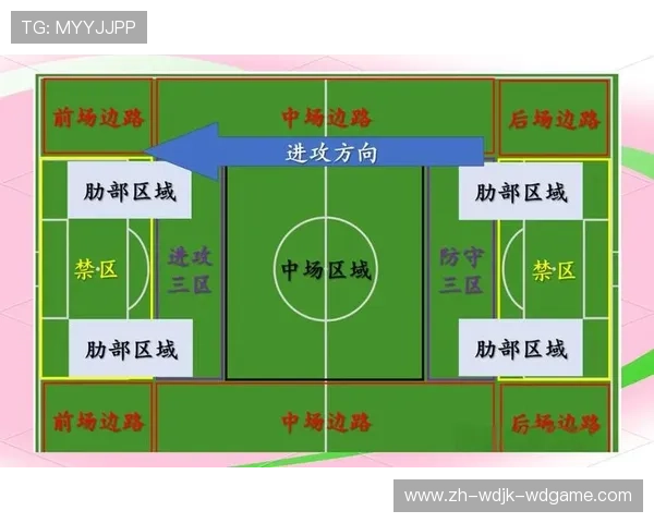 足球比赛中的进攻战略与防守布局 足球比赛中的进攻战略与防守布局