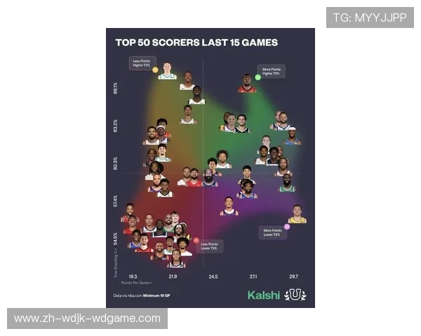 火箭队成员最新名单与场上表现评分汇总 火箭队成员最新名单与场上表现评分汇总